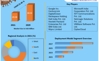 India Cloud Infrastructure as a service Market