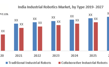 India Industrial Robotics Market