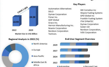 Industrial Dispensing System and Equipment Market 