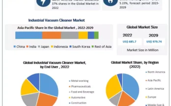 Industrial Vacuum Cleaner Market