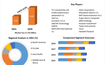 IoT Gateway Market