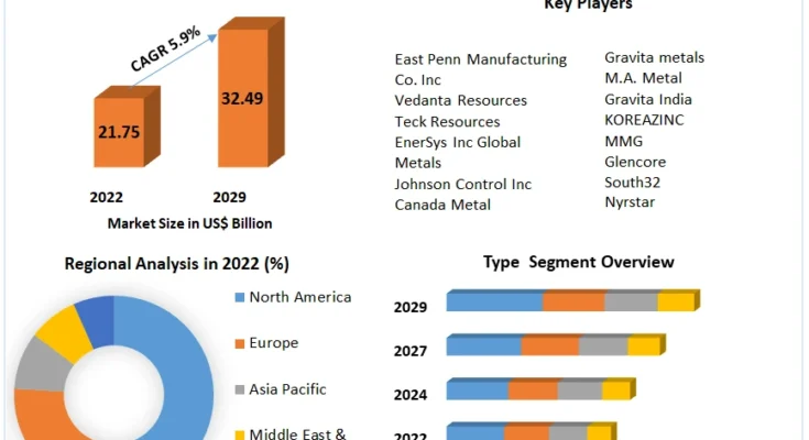 Lead Market