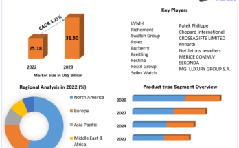 Luxury Watches Market