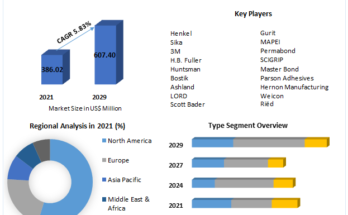 Marine Adhesives Market