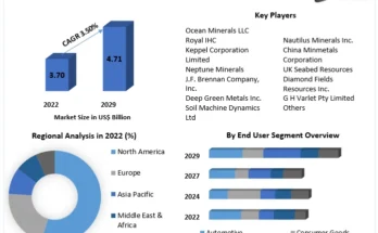 Marine Mining Vehicle Market