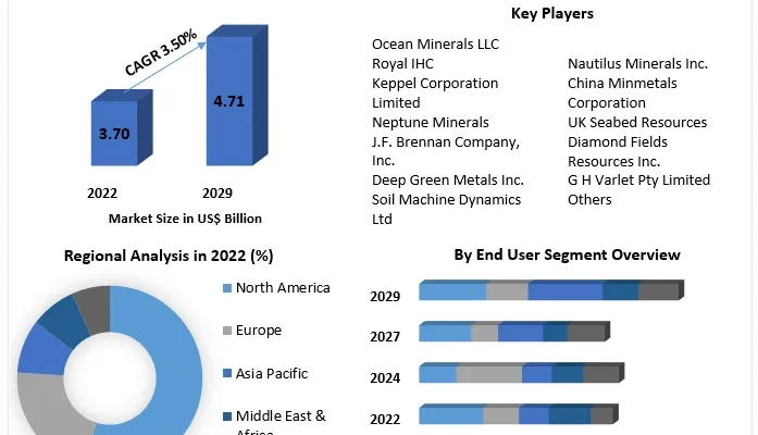 Marine Mining Vehicle Market