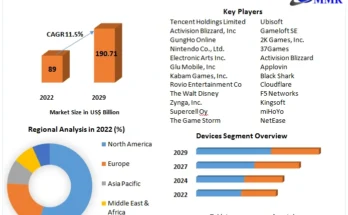 Mobile Gaming Market