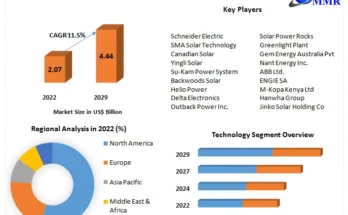 Off-Grid Solar Market