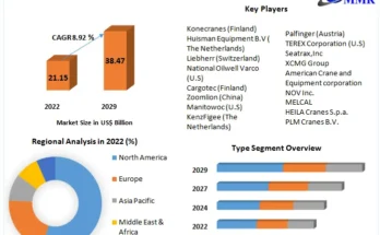 Offshore Crane Market