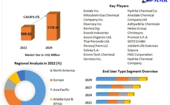 Peracetic Acid Market