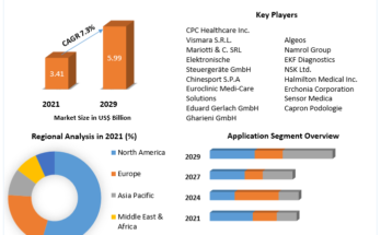 Podiatry Equipment Market