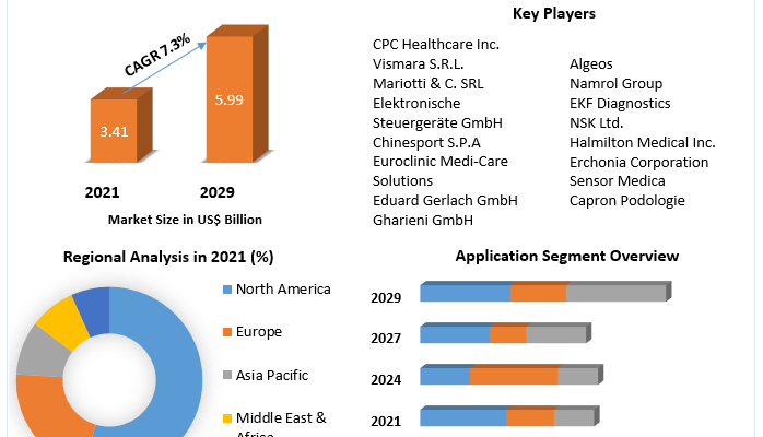 Podiatry Equipment Market