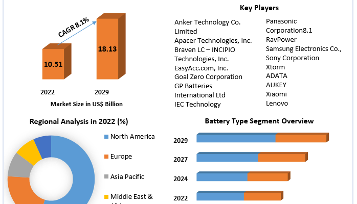 Power-Bank-Market