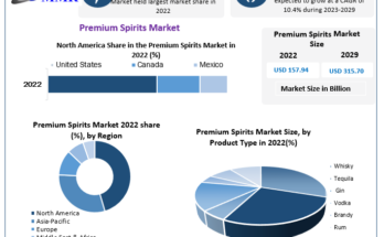 Premium Spirits Market