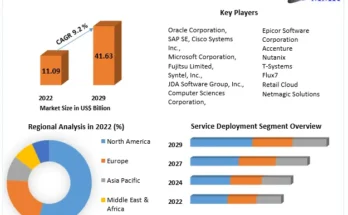 Retail Cloud Market