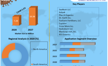 Seaweed Fertilizers Market