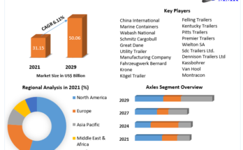 Semi-Trailer  Market