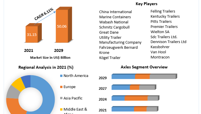 Semi-Trailer  Market