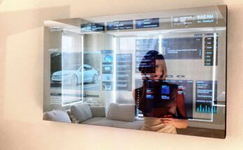 Smart Mirror Market