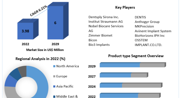 Subperiosteal Implants Market