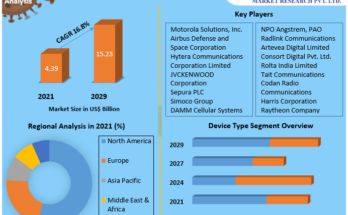 Terrestrial Trunked Radio Market