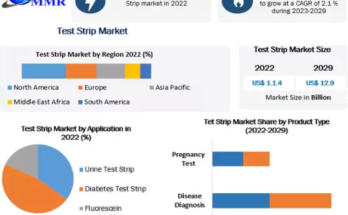 Test Strip Market