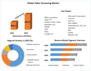 Video-Streaming-Market