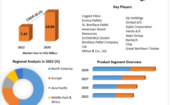 Wood Chips Market