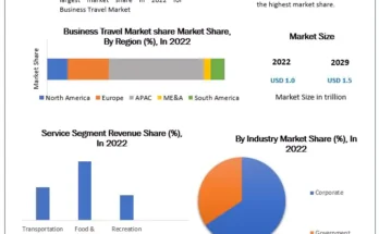 Business Travel Market