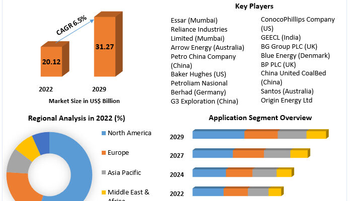 coal-bed-methane-market-64a3cc73e6ac5-64df1eca9fbdd