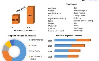 Crypto Asset Management  Market