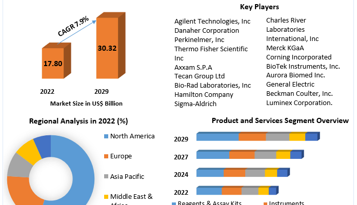 high-throughput-screening-market-