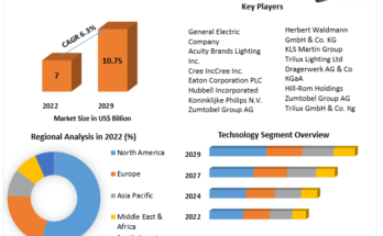 Hospital Lighting Market