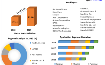 Hydraulic Press Machine Market