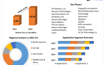 Global Inspection Drones Market