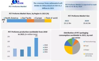 PET Preforms   Market