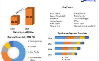 Pitching Machine Market