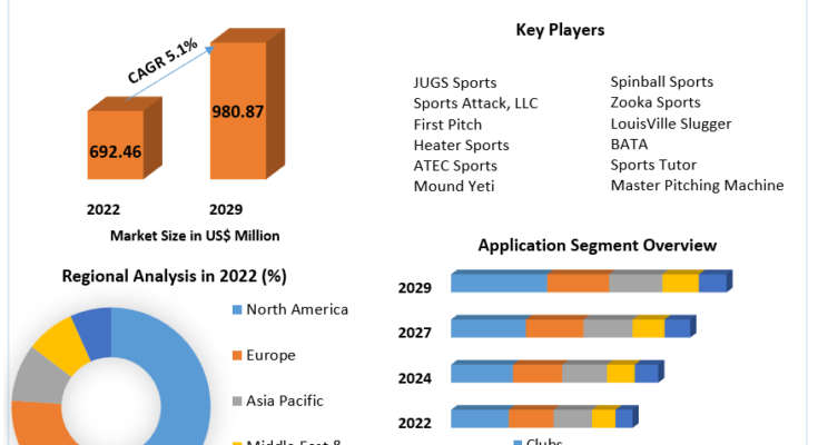 Pitching Machine Market