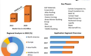 The Residential Roofing Market