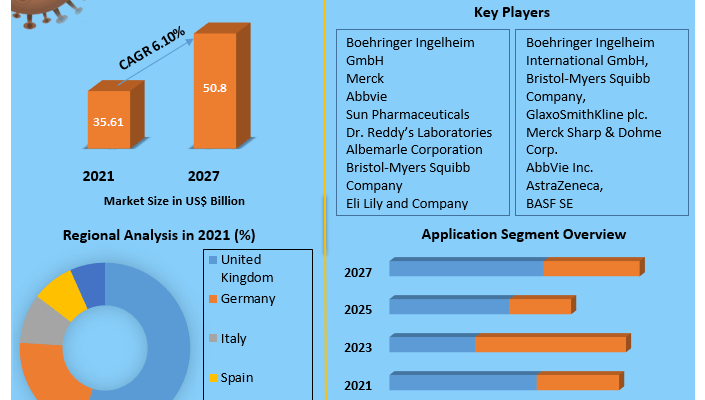 Europe Active Pharmaceutical Ingredients Market