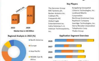 Air Traffic Control Market