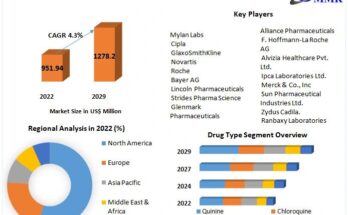 Anti Malarial Drugs Market