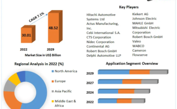 Automotive Actuators Market