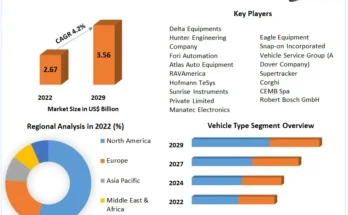 Automotive Wheel Alignment Machines Market