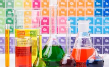 Basic Chemicals Market Growth