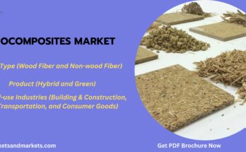 Biocomposites Market