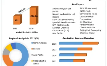 Butyl Glycol Market