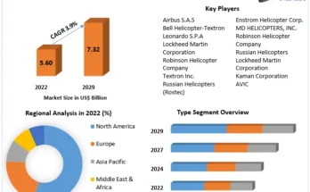 Commercial Helicopter Market