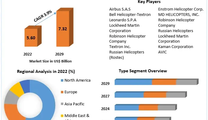 Commercial Helicopter Market