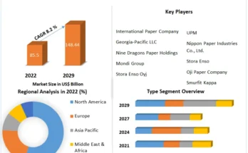 Commercial Paper Market